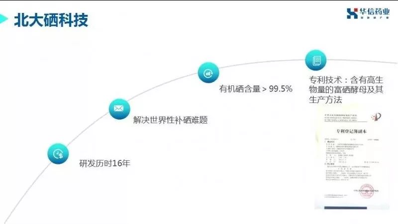 硒酵母是补硒的吗