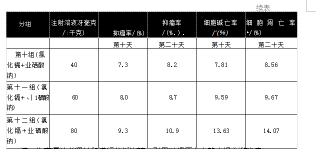 肺鳞癌患者能补硒