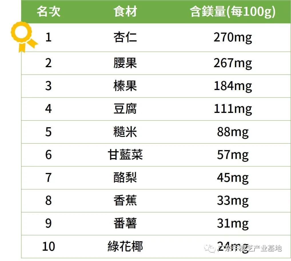 补矽什么食物补硒