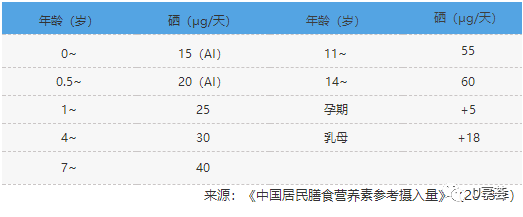 补硒吃硒优素好吗