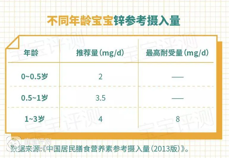 补锌补硒老爸评测