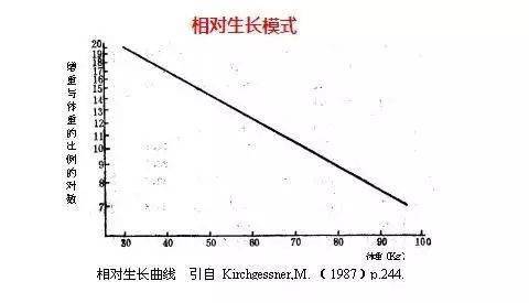 小猪出生补几次硒