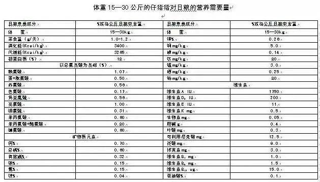 小猪出生补几次硒