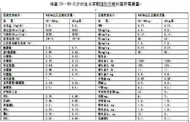 小猪出生补几次硒