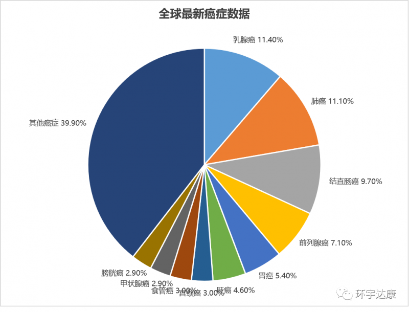 药物补硒最快最好