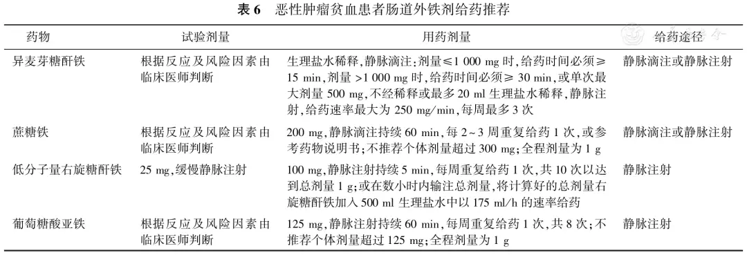 药物补硒最快最好