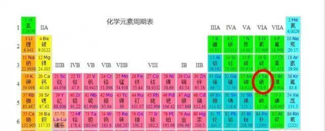 科学补硒健康人生