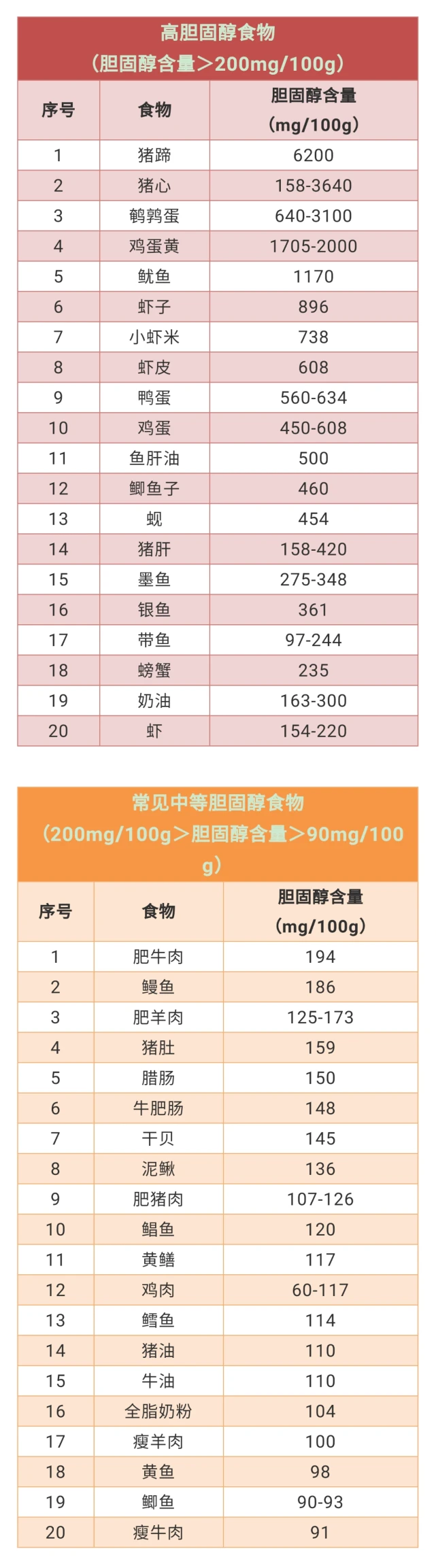 抽烟的人怎样补硒