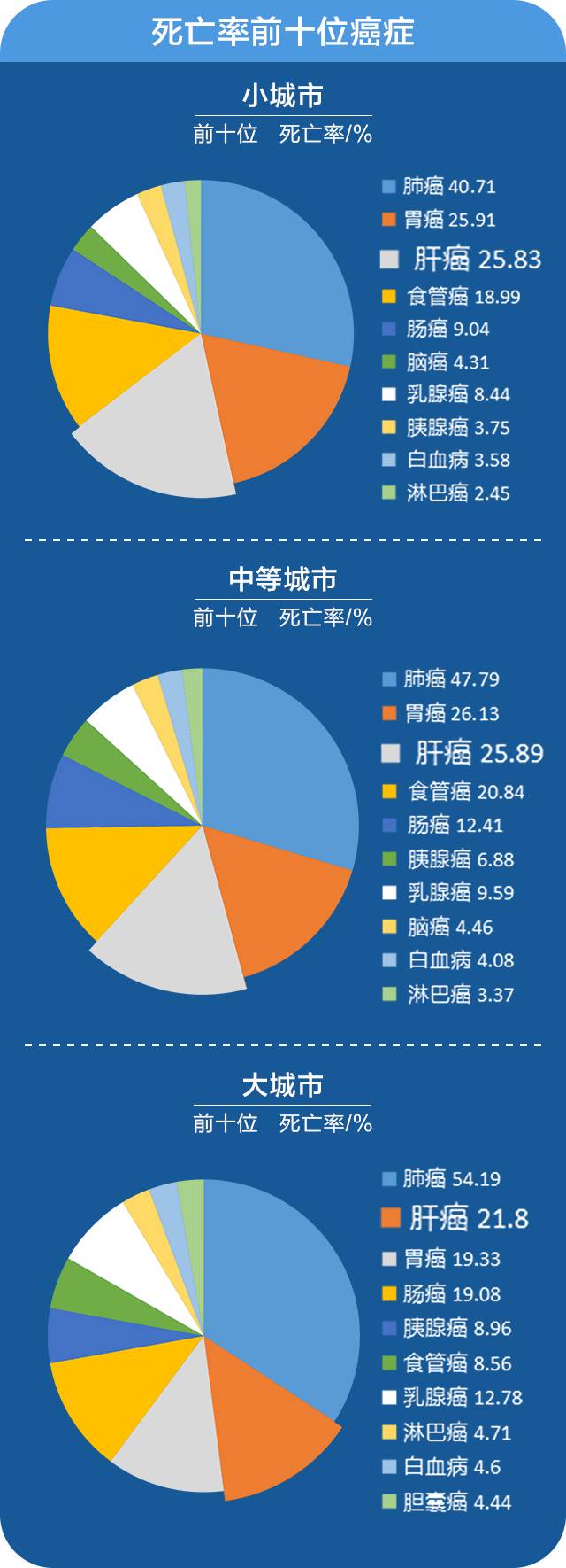 转氨酶高能补硒吗