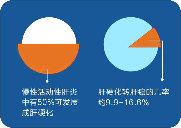 转氨酶高能补硒吗