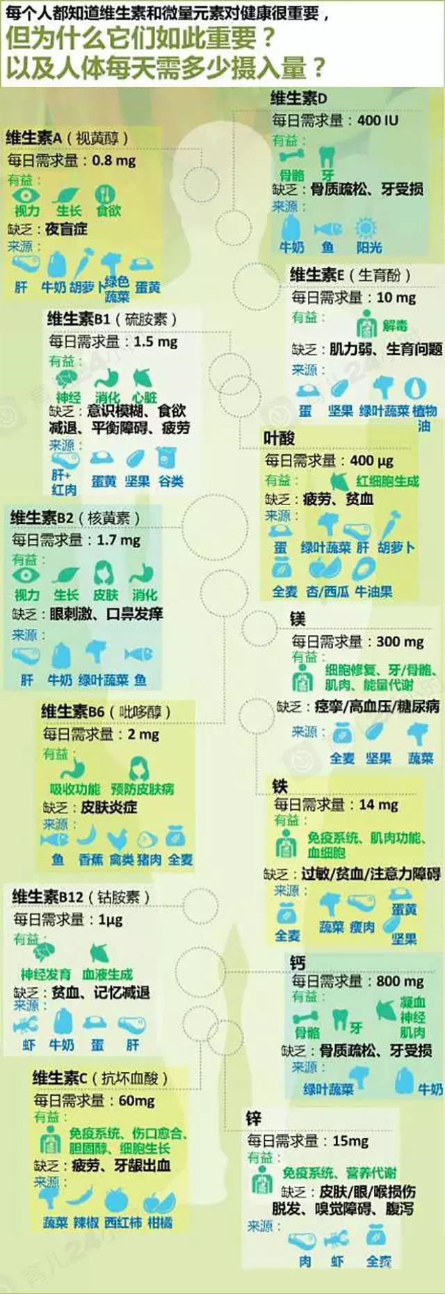 老人补硒多少合适