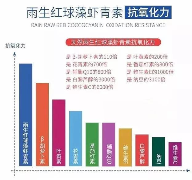 狼疮病人如何补硒