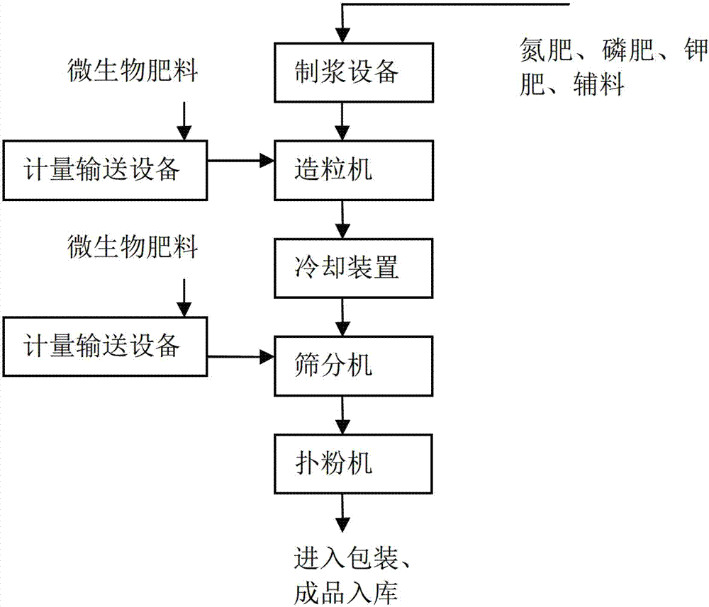 科学补硒每天用量