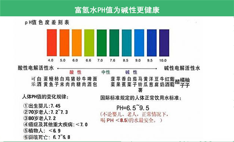 补植物活性硒产品