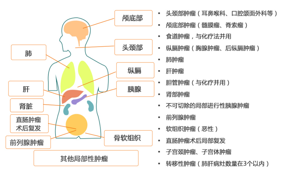 成人补硒最大剂量