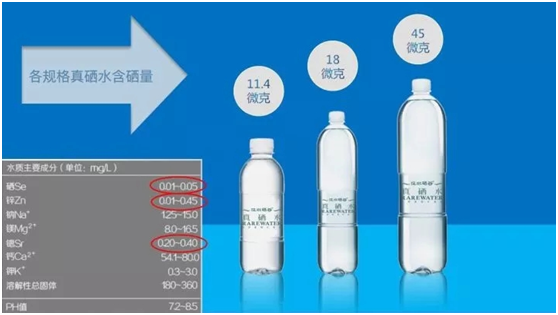 肝炎患者需要补硒