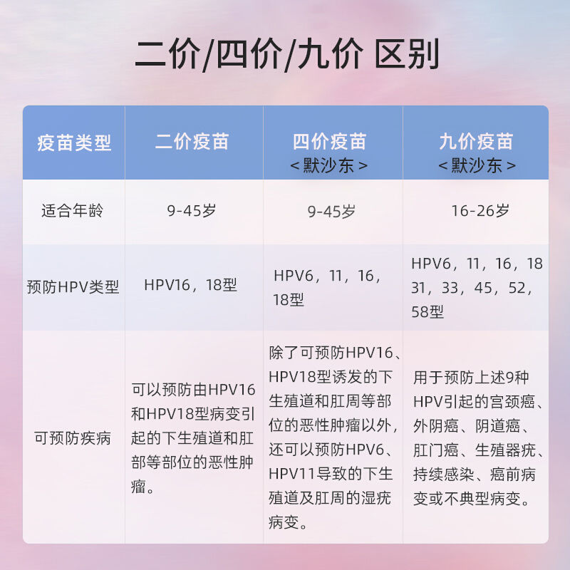 硒元素补雌激素吗