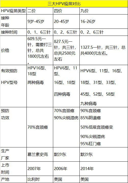 硒元素补雌激素吗