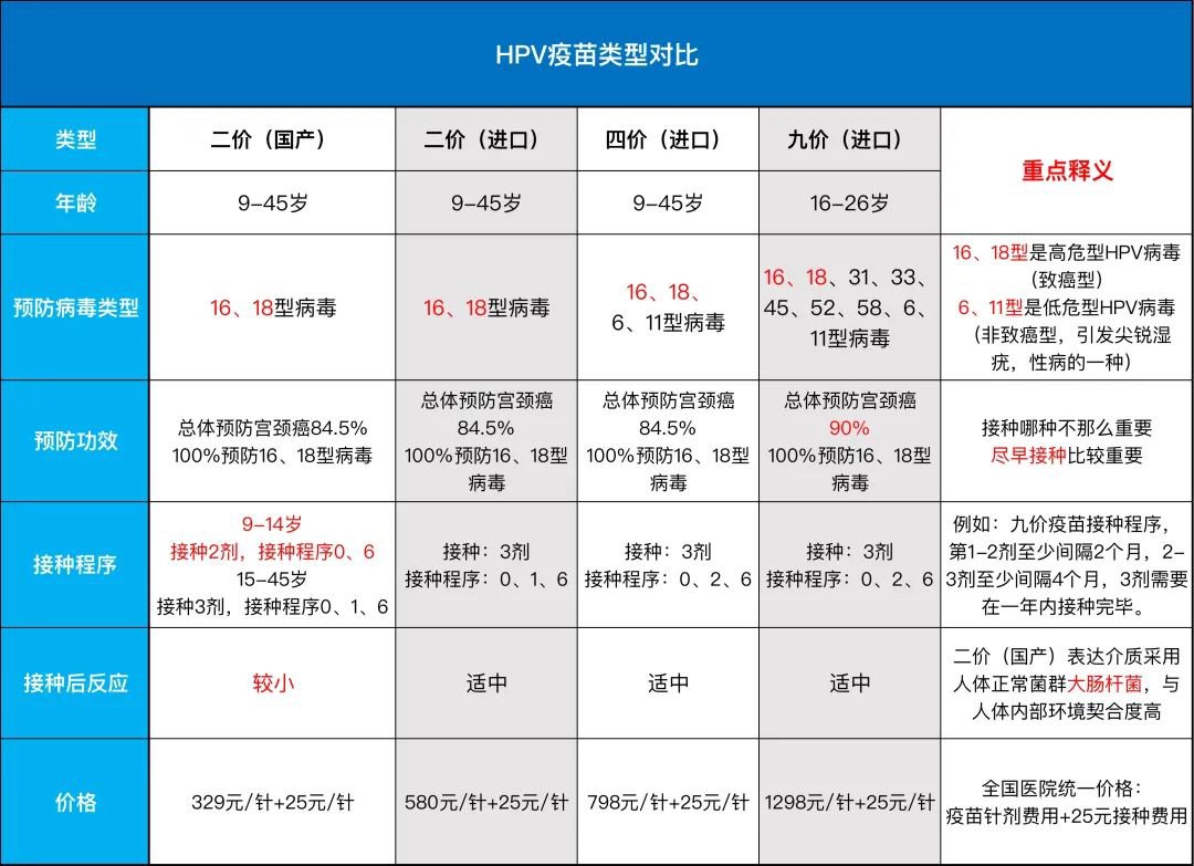 硒元素补雌激素吗