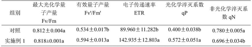 一种增强高硒土壤条件下小白菜生长性能的方法