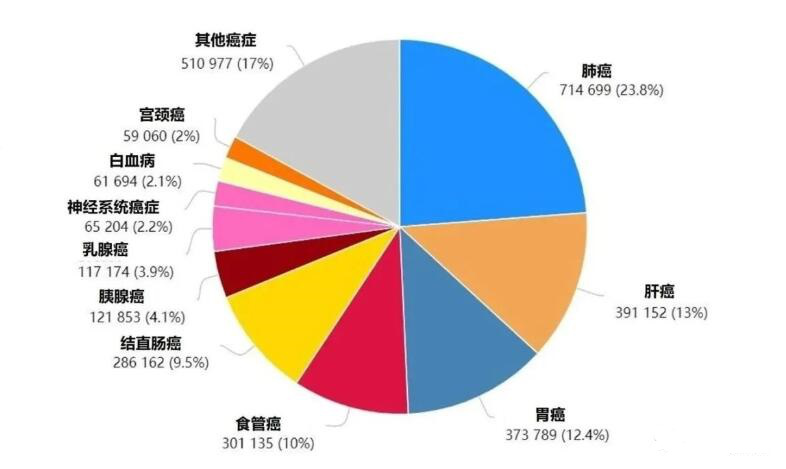 肝癌病人怎么补硒