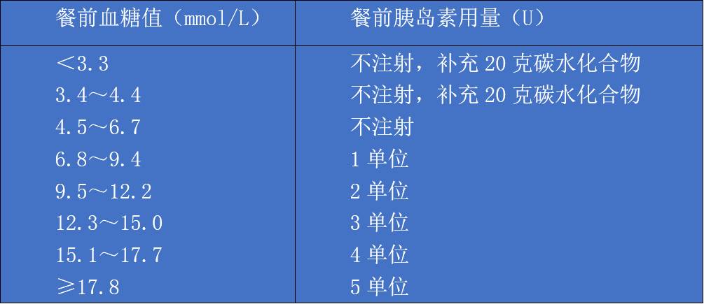 补硒能控制血糖吗