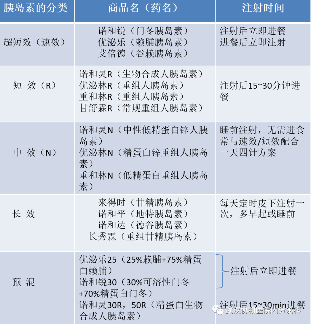 补硒能控制血糖吗