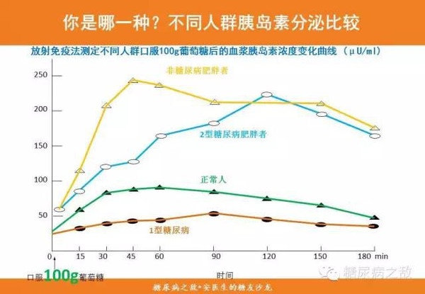 补硒能控制血糖吗