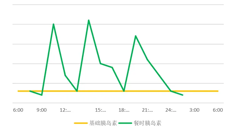 补硒能控制血糖吗