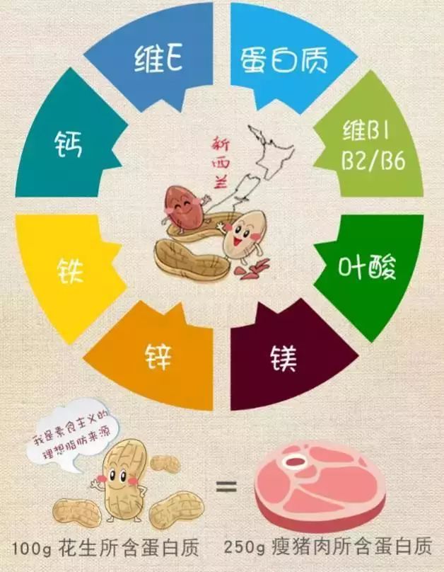 男性怎么补硒和锌