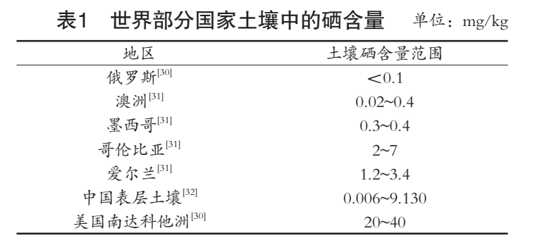 男人备孕怎么补硒