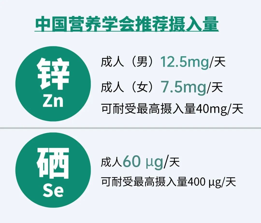 男人备孕怎么补硒