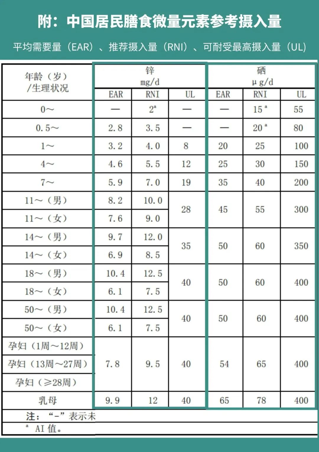 男人备孕怎么补硒