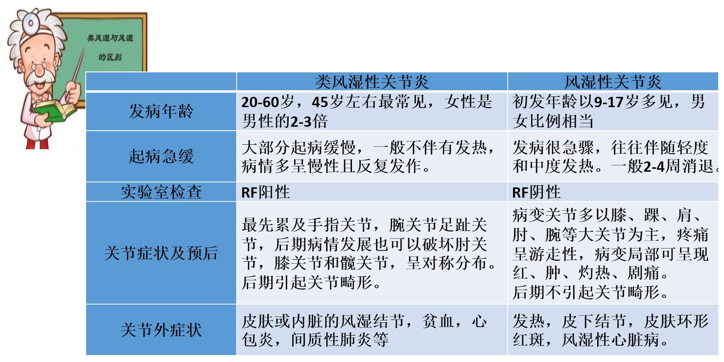 补硒治疗大骨节病