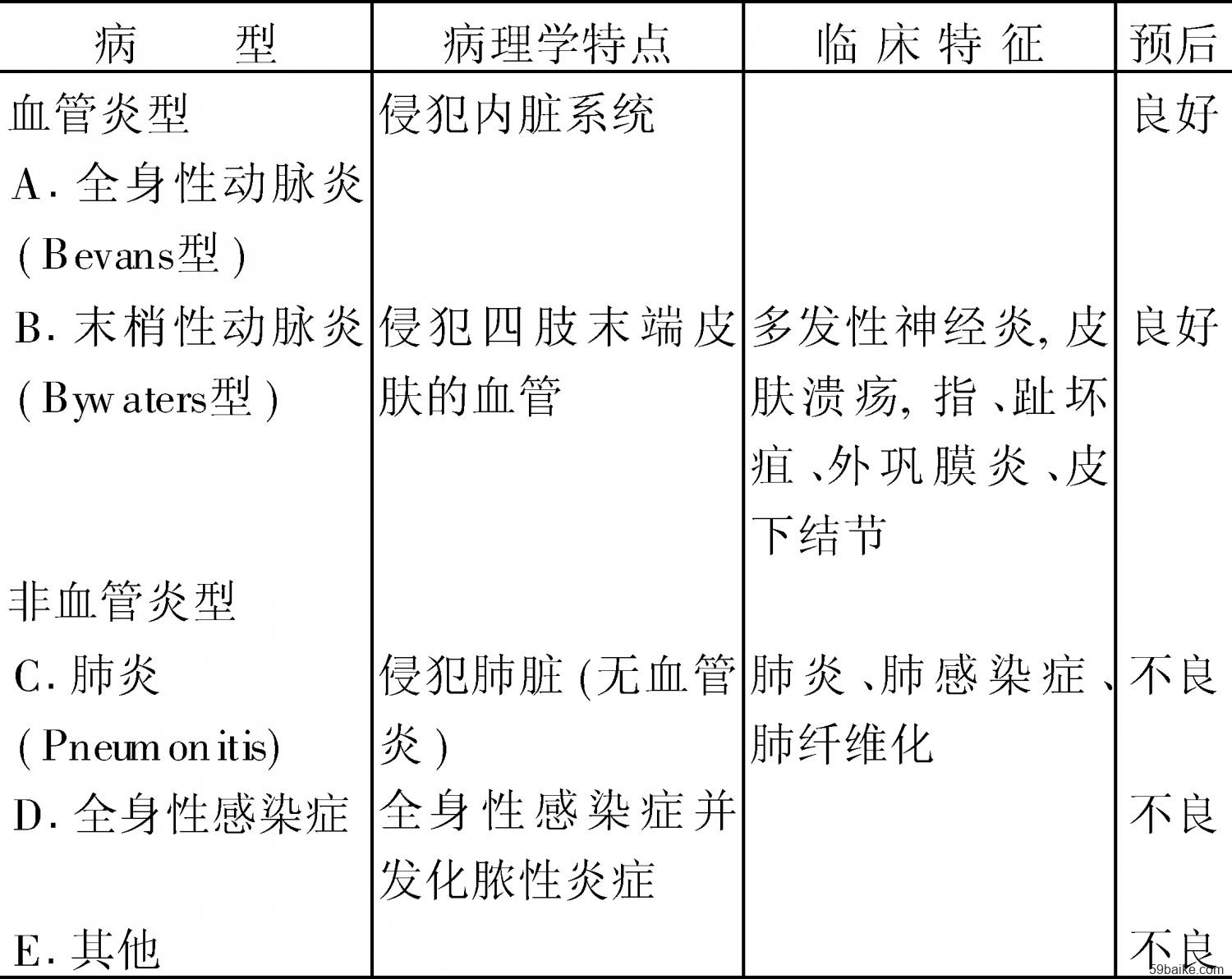 补硒治疗大骨节病