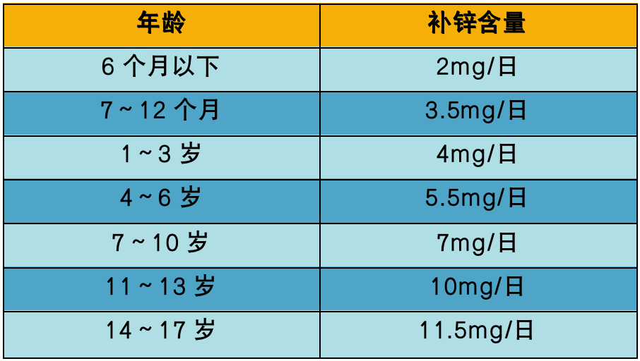 头发不好补锌补硒