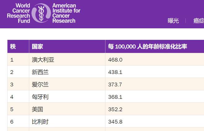 补硒癌症有多可怕