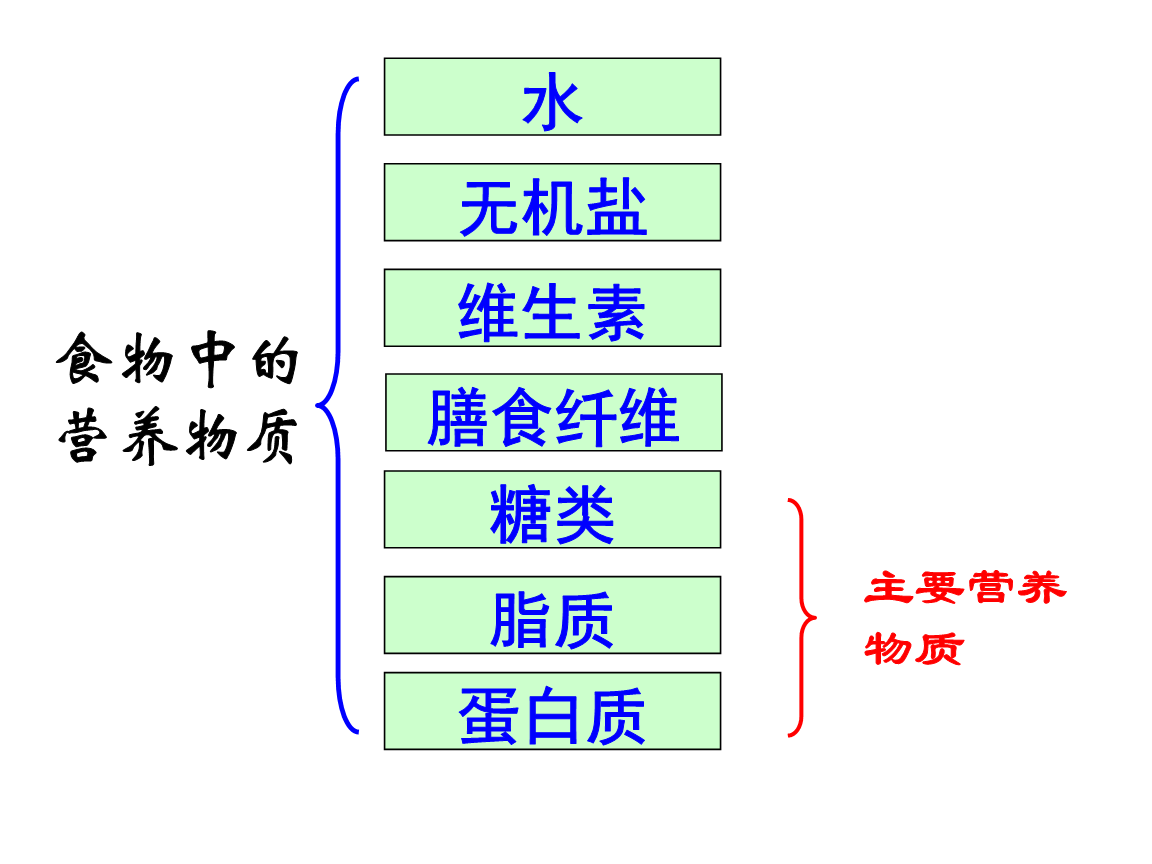 铁锌碘硒铜怎么补