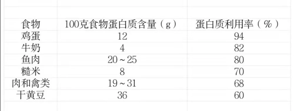 补硒的误区是什么