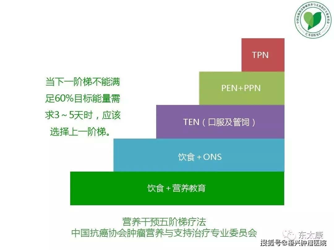 补硒的误区是什么