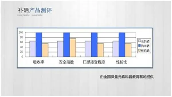 澳洲保健品 补硒