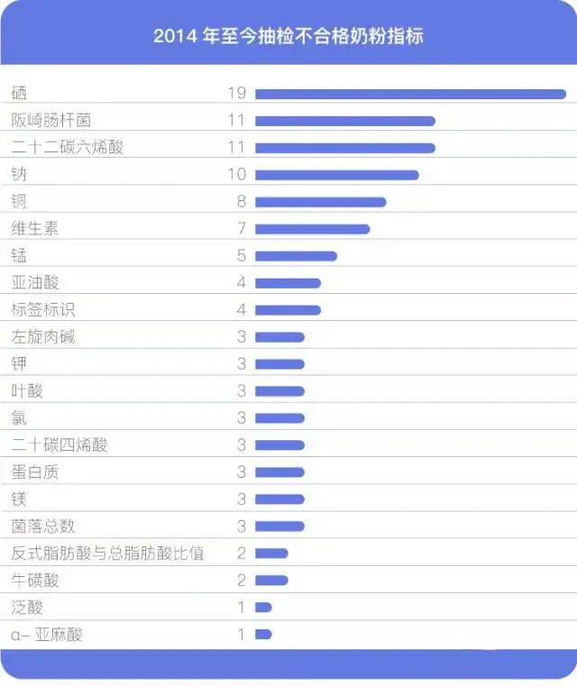 儿童补硒保护视力