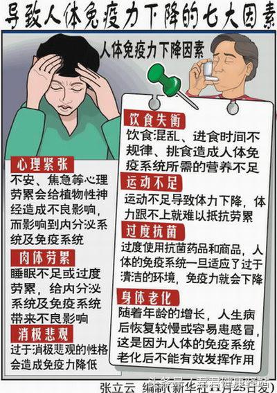 补硒能增加睡眠吗