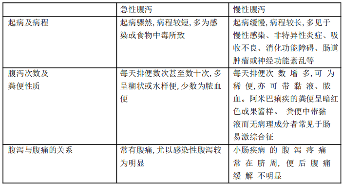 补硒会出现腹泻吗