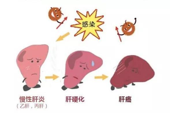 乙肝患者怎么补硒