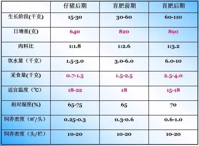 母猪补硒补钙的量