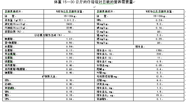 母猪补硒补钙的量