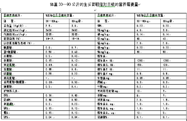 母猪补硒补钙的量