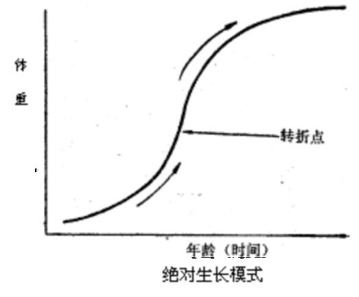 母猪补硒补钙的量