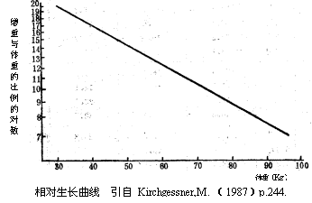 母猪补硒补钙的量